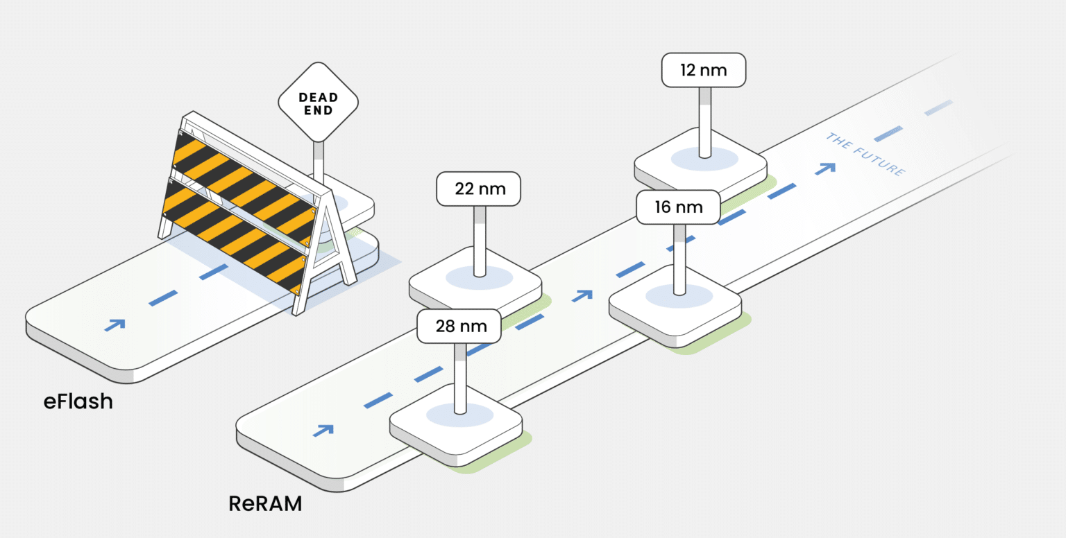 Weebit Weebit’s ReRAM Technology Overview | Weebit